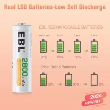 EBL 2800mAh Ni-MH AA Rechargeable Batteries 8 Pack