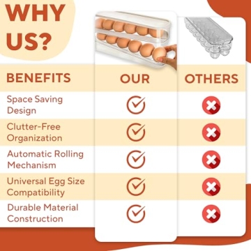 RedRoko Egg Dispenser - Holds 12-14 Eggs Organize Your Kitchen