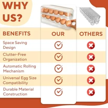 RedRoko Egg Dispenser - Holds 12-14 Eggs Organize Your Kitchen