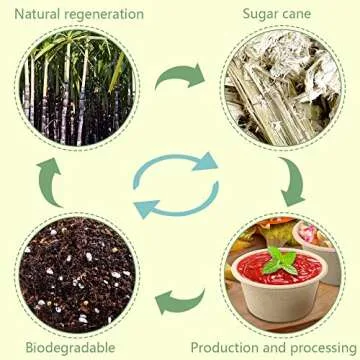 LeonBach 100 Pack Eco-Friendly 2oz Paper Cups