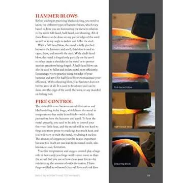 Beginner's Blacksmithing Guide with 40 Projects