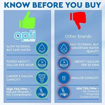 Alkaline Water Filter Pitcher OPTI Chill Refrigerator Filter Purification Water Unit Dispenser Naturally Enhances Alkalinity up to pH-9.0 Removes up to 99.99% of Harmful Contaminants and Free Radicals