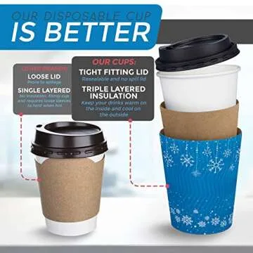 Nobleroyalcity-(NRC) Disposable Coffee Cups with Lids 12 oz - Extra Thick Insulated Disposable Coffee Cups - Recyclable To Go Cups for Hot/Cold Liquids with Leak-Proof Lids and Corrugated - 50 Sets
