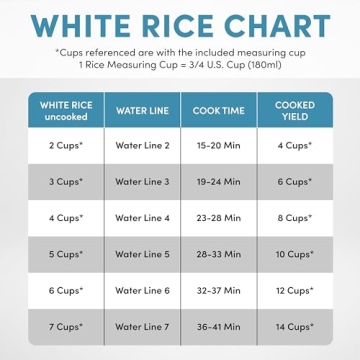 Aroma NutriWare 14-Cup Digital Rice Cooker and Steamer