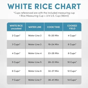 Aroma NutriWare 14-Cup Digital Rice Cooker and Steamer