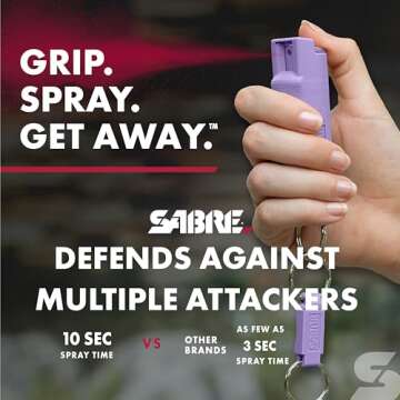 SABRE Personal Safety Kit with Pepper Spray for Self Defense and 2-in-1 Personal Alarm with LED Light, 25 Bursts, 130dB Alarm, Audible Up to 1,250 Feet, Quick Release Key Ring, Lavender, 0.54 fl oz