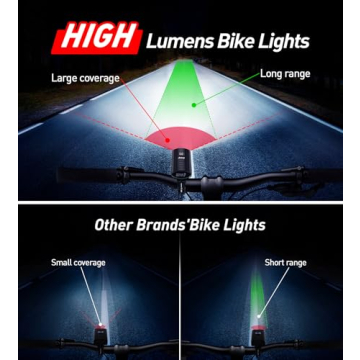 Enhanced Bike Light Set - 5400mAh Headlight & Taillight