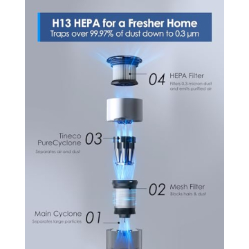 Tineco Pure ONE Station Vacuum Powerful Lightweight corded