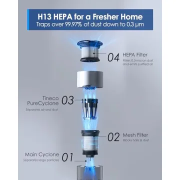 Tineco Pure ONE Station Vacuum Powerful Lightweight corded