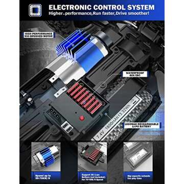 CROBOLL 1:14 Fast RC Car with High Speed and Durability