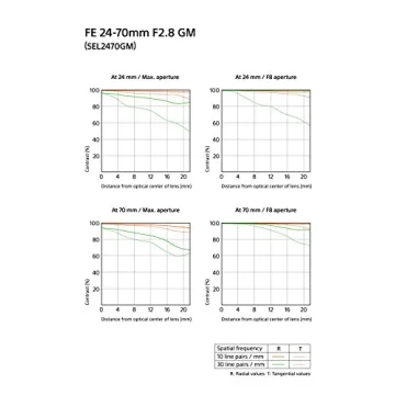 Sony SEL2470GM E-Mount Camera Lens: FE 24-70 mm F2.8 G Master Full Frame Standard Zoom Lens Black
