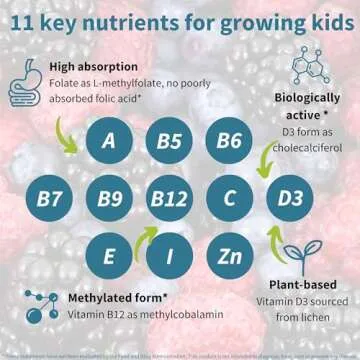 Igennus Kids Sugar-Free Methylated Multivitamin Gummies