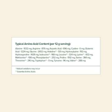 Great Lakes Wellness Collagen Peptides Powder for Skin, Hair, Nails, Joints & Digestion - Unflavored...