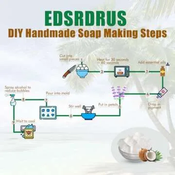 EDSRDRUS 2LB Unscented Glycerin Soap Base DIY Handmade Soap Moisturizing Melt and Pour Soap Base for Crafting, Vegetable Glycerin & Coconut Oil, Easy to Cut (White, 2LB)