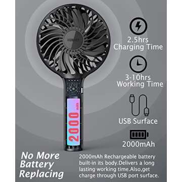 HonHey Handheld Fan Portable, Mini Hand Held Fan with USB Rechargeable Battery, 4 Speed Personal Des...