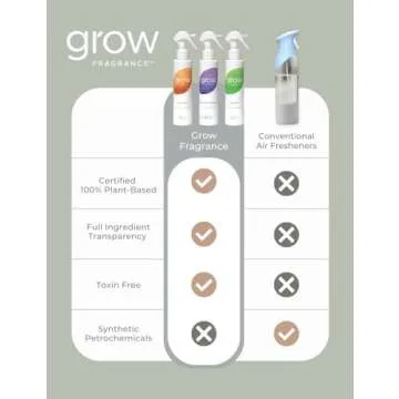 Grow Fragrance Scented Fabric and Room Air Freshener Spray - Certified Non-Toxic, 100% Plant-Based Essential Oils - 5 oz (Lav Blossom, Bamboo, Cedar Citrus 3-Pack)