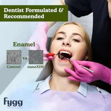 Fygg Nano-Hydroxyapatite Dental Varnish - (Mild Mint) - Tooth Enamel Repair - Fluoride Free Varnish for Adults & Kids - Remineralizing Varnish for Oral Care
