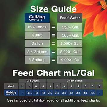 Cal-Mag Complete Nutrient Fertilizer for Thriving Plants