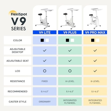 FLEXISPOT 3-IN-1 Desk Bike for Home Fitness