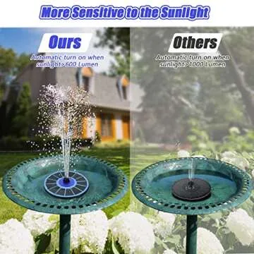 SZMP Solar Fountain Upgrade, 3.5W Solar Powered Bird Bath Fountains with Flower, Outdoor Water Feature Solar Pump with 7-in-1 Nozzles, 4 Fixed Pipes for Humingbirds, Garden, Pool, Pond, and Fish Tank