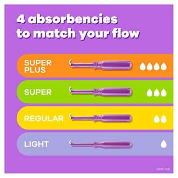 Tampax Radiant Tampons Multipack, Regular/Super/Super Plus Absorbency, With Leakguard Braid, Unscented, 28 Count X 4 Packs (112 Count Total)