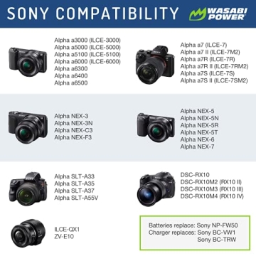 Wasabi Power NP-FW50 Battery Set for Sony Cameras - 3 Pack & Charger