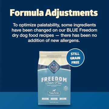 Blue Buffalo Freedom Grain-Free Puppy Dry Dog Food with DHA, Complete & Balanced Nutrition for Puppi...