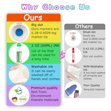 Vibrant Dot Markers for Toddlers - Washable Art Supplies