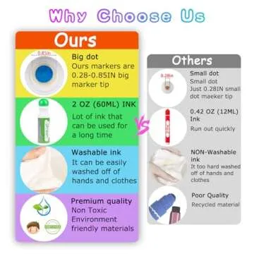 Vibrant Dot Markers for Toddlers - Washable Art Supplies