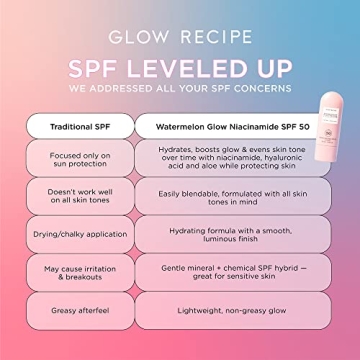 Glow Recipe Watermelon Glow SPF 50 Sunscreen for Radiant Skin