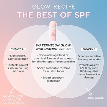 Glow Recipe Watermelon Glow SPF 50 Sunscreen for Radiant Skin