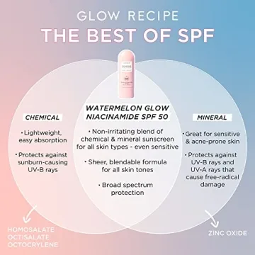 Glow Recipe Watermelon Glow SPF 50 Sunscreen for Radiant Skin