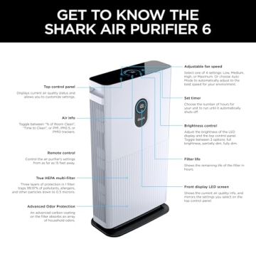 Shark HE601 Air Purifier Cleans Air and Eliminates Odors