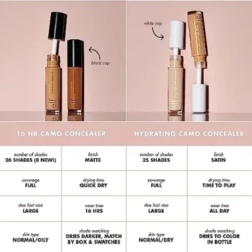 e.l.f. Hydrating Satin Camo Concealer - Flawless Coverage