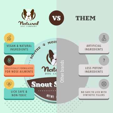 Natural Dog Company Snout Soother Bundle, Includes 2oz Tin + 0.15oz Stick, Dog Nose Balm for Chapped, Crusty and Dry Dog Noses, Organic, All Natural Ingredients, Packaging May Vary
