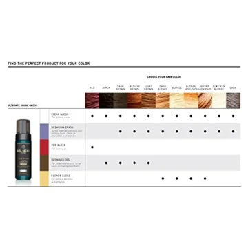 Rita Hazan Ultimate True Color Shine Gloss for Shiny Hair