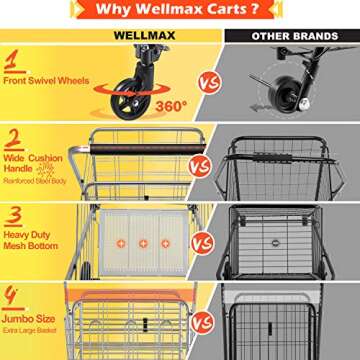 Wellmax Heavy Duty Folding Shopping Cart - 160 lbs Capacity, Extra Storage, Durable Design
