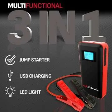 Schumacher Electric Lithium Jump Starter and Portable Power Pack SL1639, 3-in-1, 1000 Amp, 12V Battery - Works on Cars, Motorcycle, Trucks, Boats and More