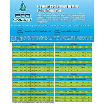 EcoSmart SMART POOL 27 Electric Tankless Pool Heater, 27kW, 240 Volt, 112.5 Amps with Self Modulating Technology