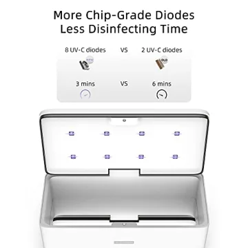 KPP UV Sanitizer Box for All Your Disinfection Needs