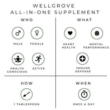 WellGrove Immunity Booster Olive Leaf Extract | All Natural Vegan Dietary Supplement | Super Strength Immune Support, Promotes Cardiovascular Health, Antioxidants | Non-GMO (Berry 250mL)