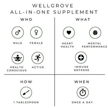 WellGrove Immunity Booster Olive Leaf Extract | All Natural Vegan Dietary Supplement | Super Strength Immune Support, Promotes Cardiovascular Health, Antioxidants | Non-GMO (Berry 250mL)