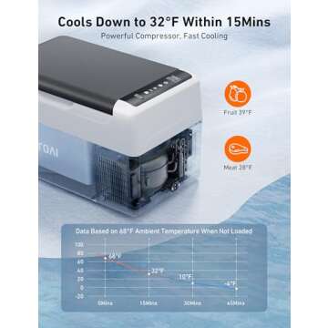 AstroAI 12 Volt Car Refrigerator, 12V Portable Freezer 23 Quart Camping Fridge Cooler 22L (-4℉~68℉) with 12/24V DC & 110V AC for Car, RV, Truck, Van, Boat for Camping, Travel, Fishing Outdoor