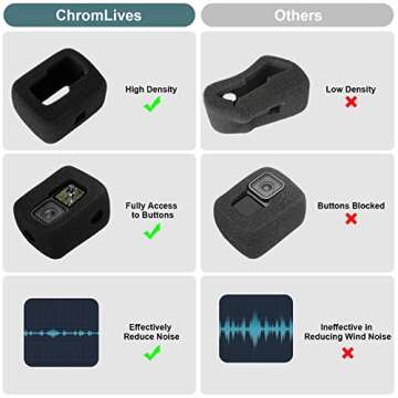 2Pack Windslayer Cover Compatible with Gopro Hero 10 Hero 9 Hero 11 Windscreen Wind Muff Foam Housin...