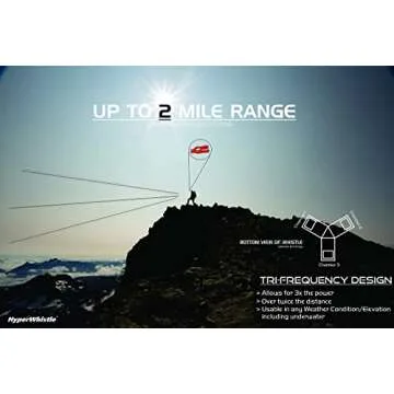 HyperWhistle The Original Loudest Whistle 142db for Safety