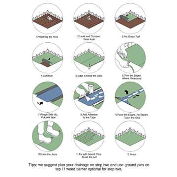 Petgrow Artificial Grass Turf Lawn 7FTX12FT,Economy Indoor Outdoor Synthetic Grass Mat 0.4inch Pile Height, Backyard Patio Garden Balcony Rug, Rubber Backing/Drainage Holes,Customized Sizes