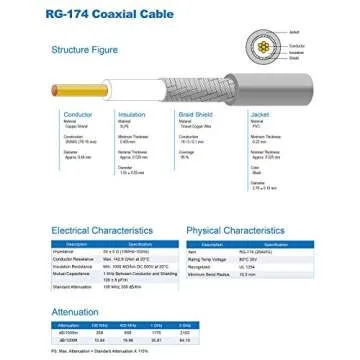 YOTENKO 6.5ft SMA Extension Cable for SDR & Ham Radio
