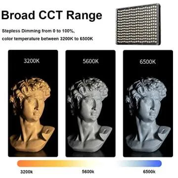 Aputure Amaran P60x 60W Output Bi-Color Lensed LED Panel Video Light 5070+ lux, CRI 95+, TLCI 97+, Color Temperature 3200K~6500K, APP Control & 4 Built-in Lighting FX, Softbox, Carring Case