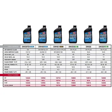 Red Line 12905 5W40 Euro Motor Oil - Premium Quality 5 Quart