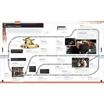 Star Wars Timelines Book - Explore the Epic Saga